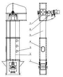 Bucket Elevator Conveyors