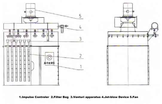 Dust Collecter for Biomass Pellet Plant