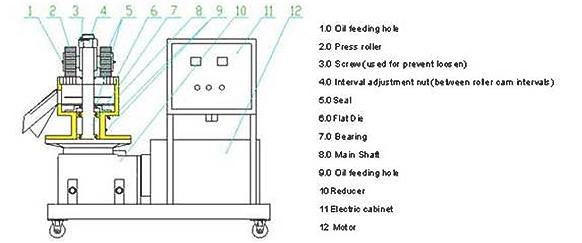 Pellet Mill Structure