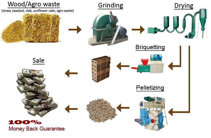 homemade pellet maker for sale