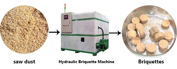 hydraulic briquette press