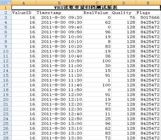 file variable test report