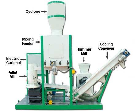 small biomass pellet plant