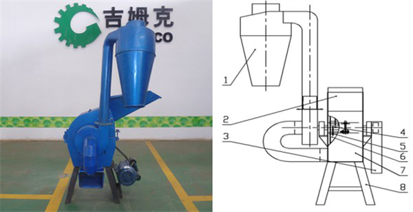 small hammer mill fsc300 200