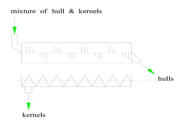 single drum beater huller