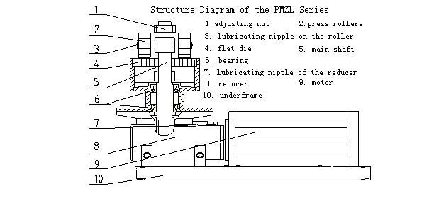 Pellet-Mill