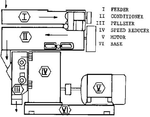 Pellet mill